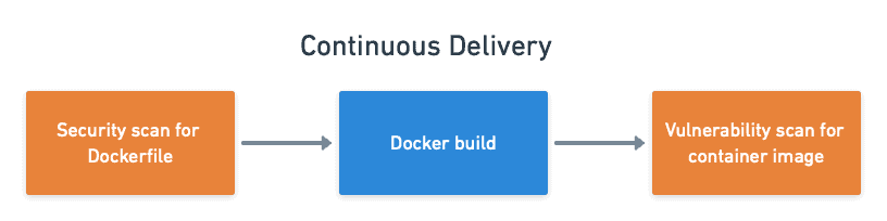Vulnerability scan, Docker build