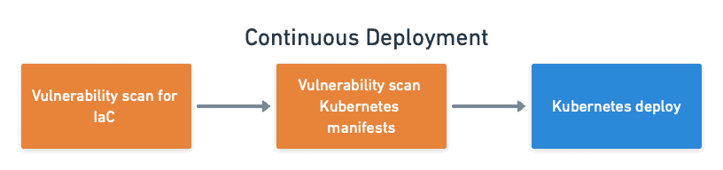 vulnerability scan, Kubernetes