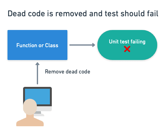 Refactor slow tests to make them faster