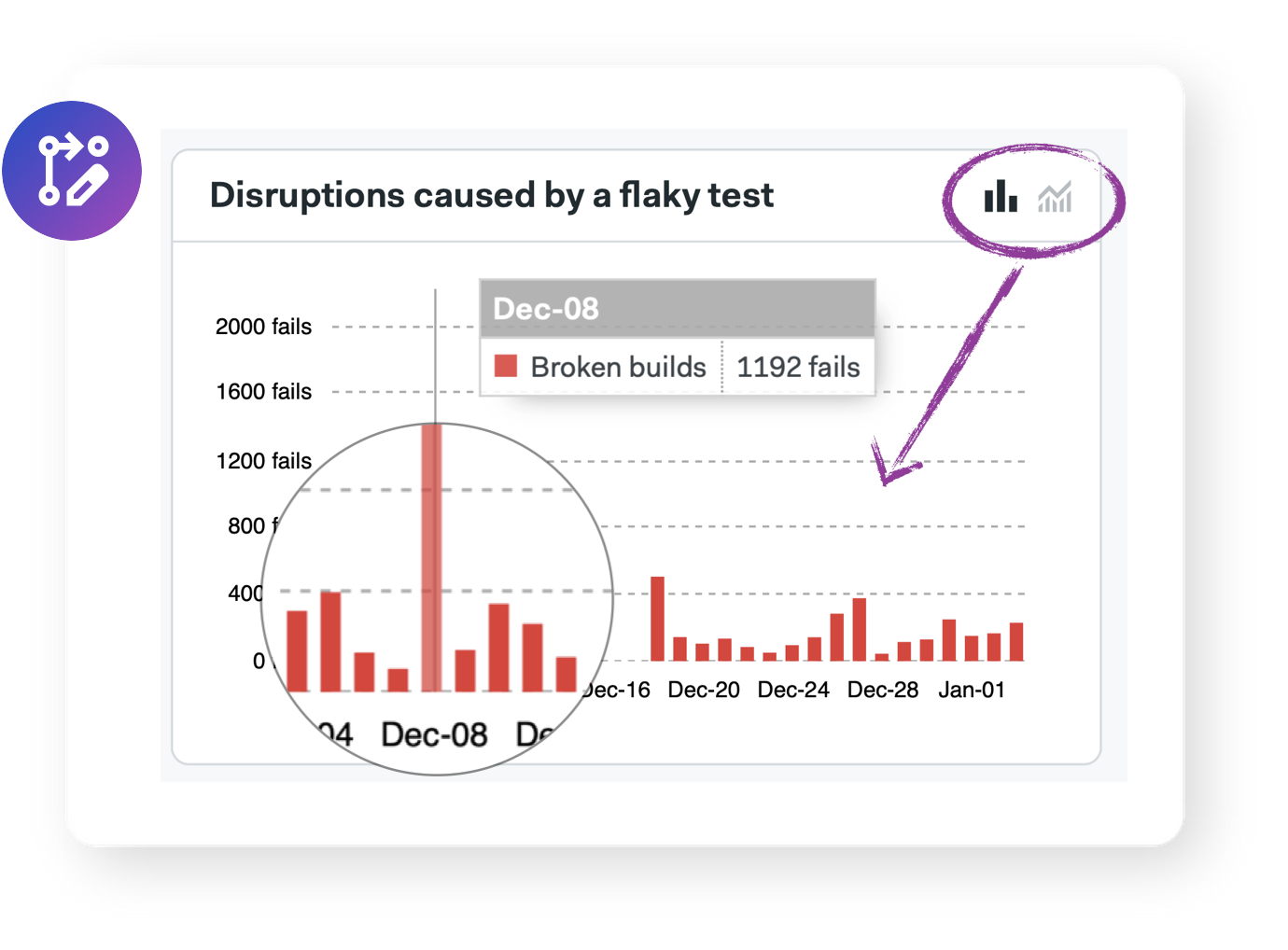 Flaky Tests Analyze Workflow Impact