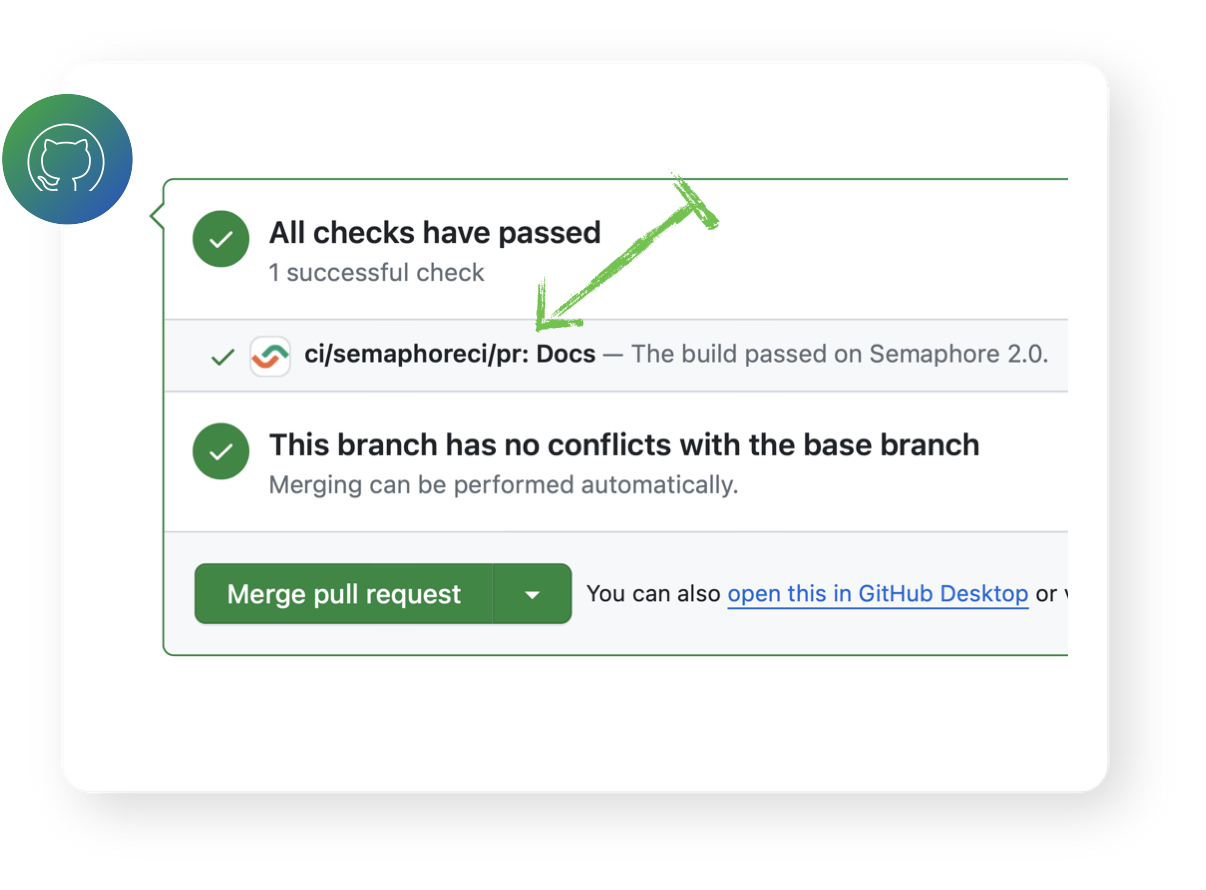 Test Reports Integrate with Github