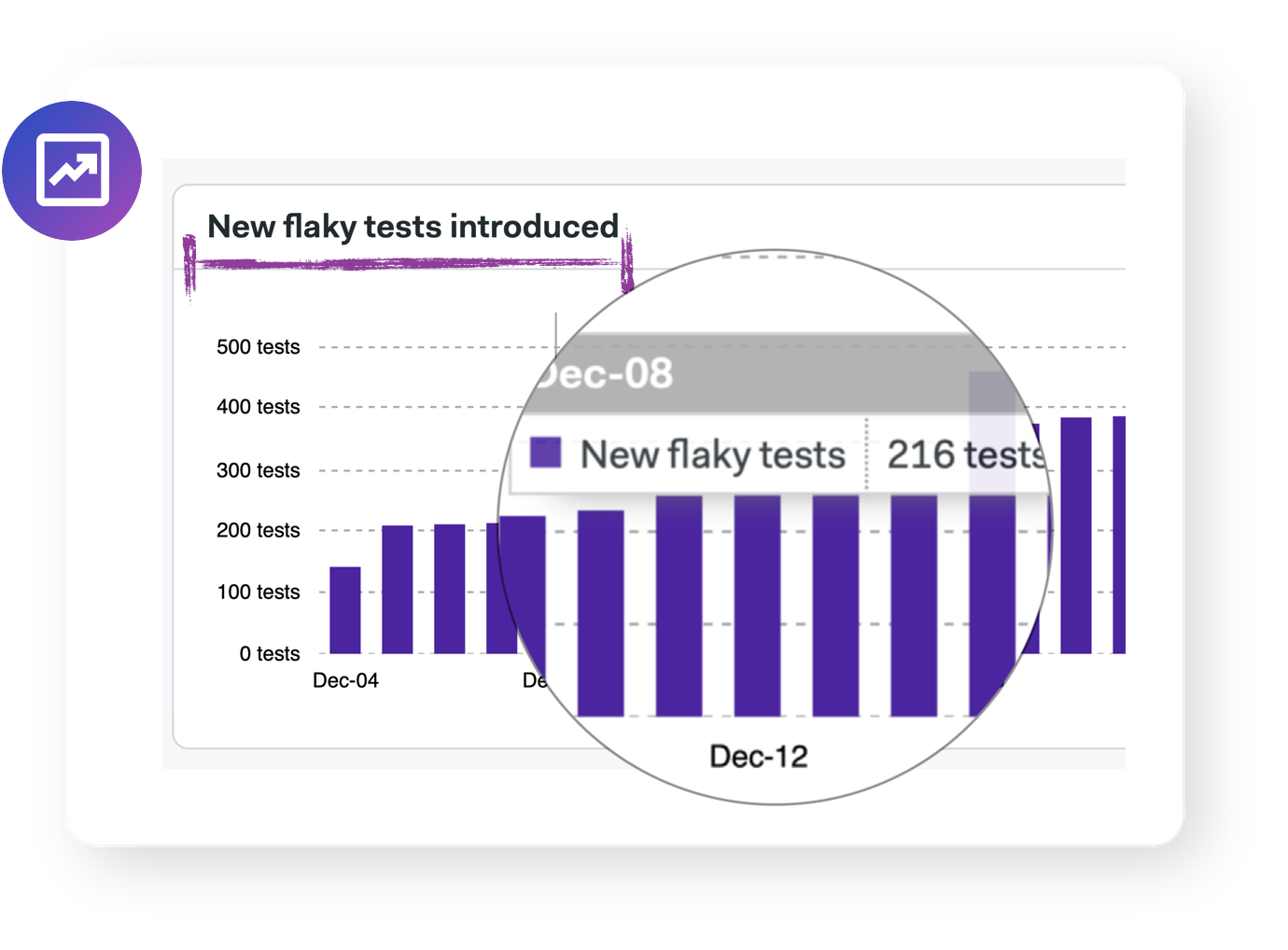 Flaky Tests Spot Trends and Insights