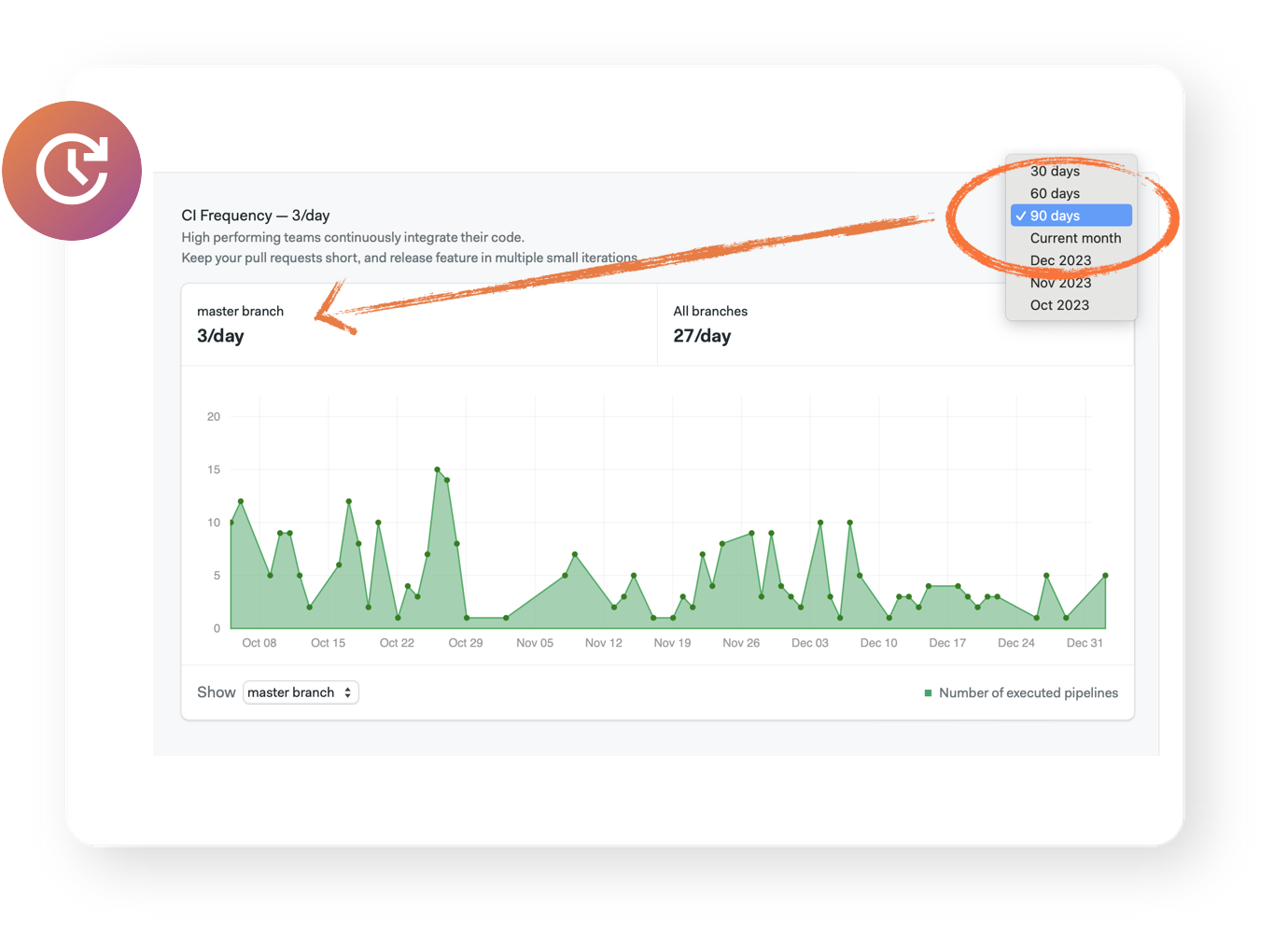 Pipeline Insights Track Updates