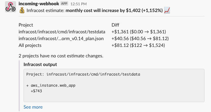 Slack Alert generated from the Infracost App. The alert shows an increase of costs of 1152% in a project.