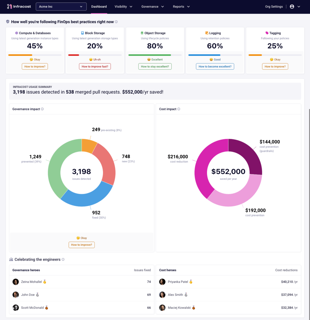 A Screenshot of the Infracost Cloud Dashboard. It shows percentage usages for compute, storage, logging as well as pie charts on cost impact and cost issue tracking.
