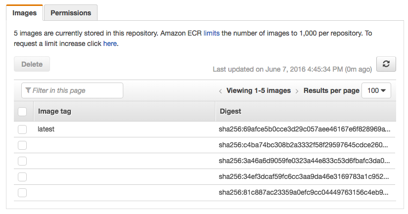 AWS EC2 Container Registry Dashboard